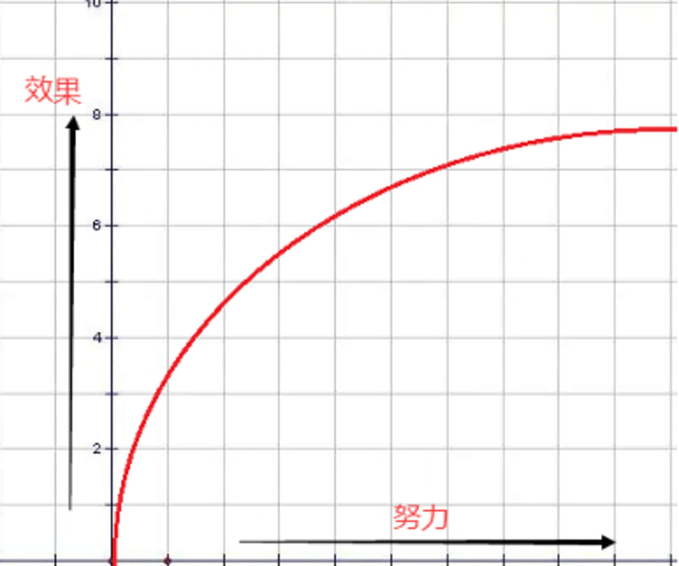 中美电动车对决：特斯拉大败局