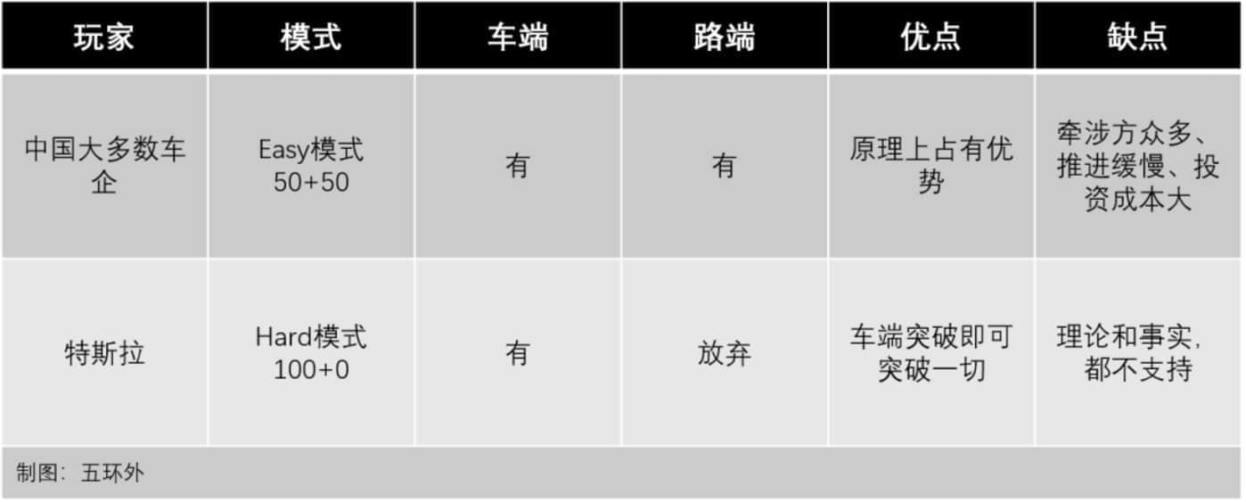 中美电动车对决：特斯拉大败局