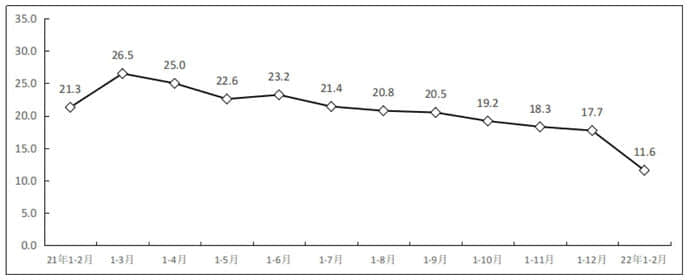 工信部：1-2月份我国软件业务收入11792亿元