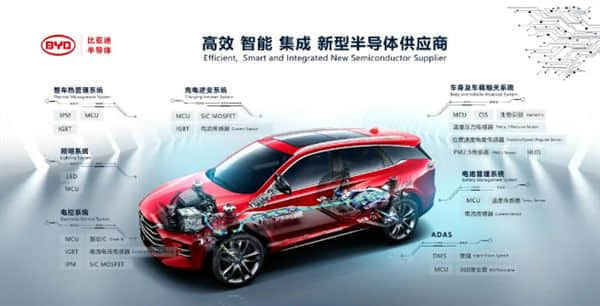 比亚迪半导体孙允帅：IGBT 5.0技术已实现量产