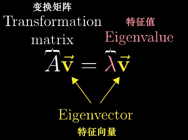 UC伯克利发现「没有免费午餐定理」加强版：每个神经网络，都是一个高维向量