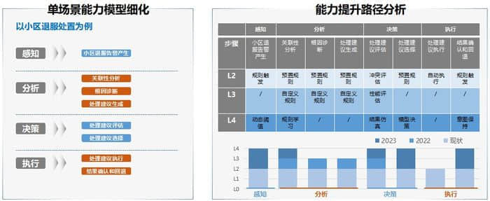 中兴通讯RAN单域自治助力运营商加速实现全域自智网络