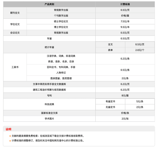 知网织的网