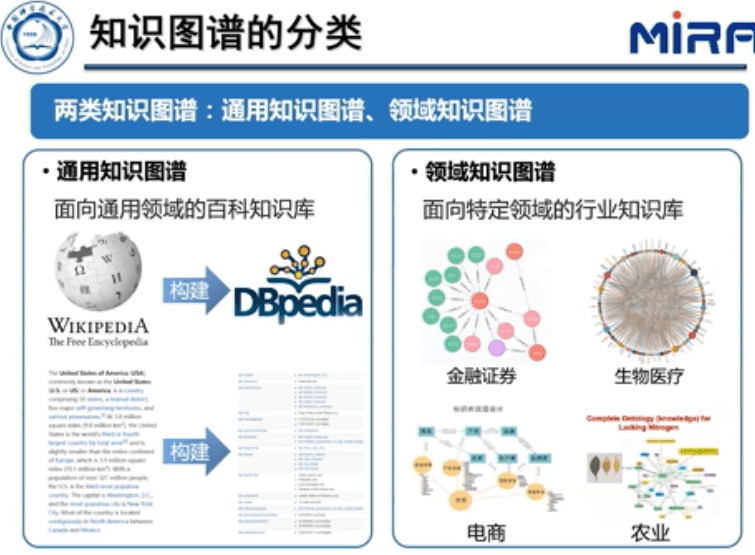 中科大王杰教授：基于表示学习的知识图谱推理技术