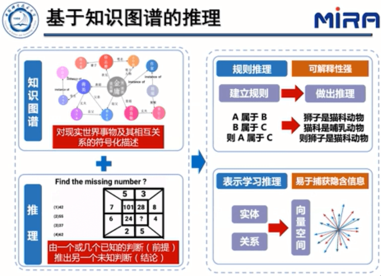 中科大王杰教授：基于表示学习的知识图谱推理技术