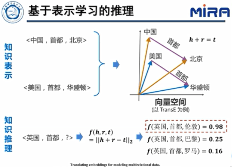 中科大王杰教授：基于表示学习的知识图谱推理技术