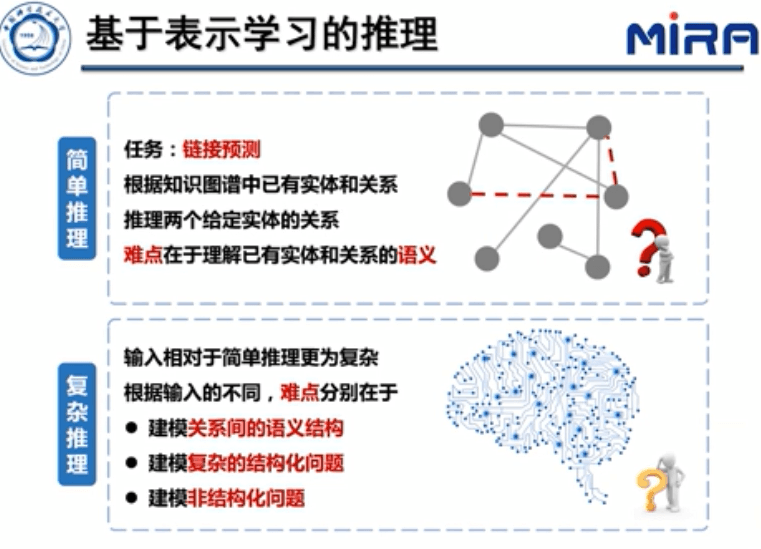 中科大王杰教授：基于表示学习的知识图谱推理技术