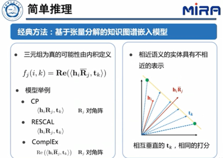 中科大王杰教授：基于表示学习的知识图谱推理技术