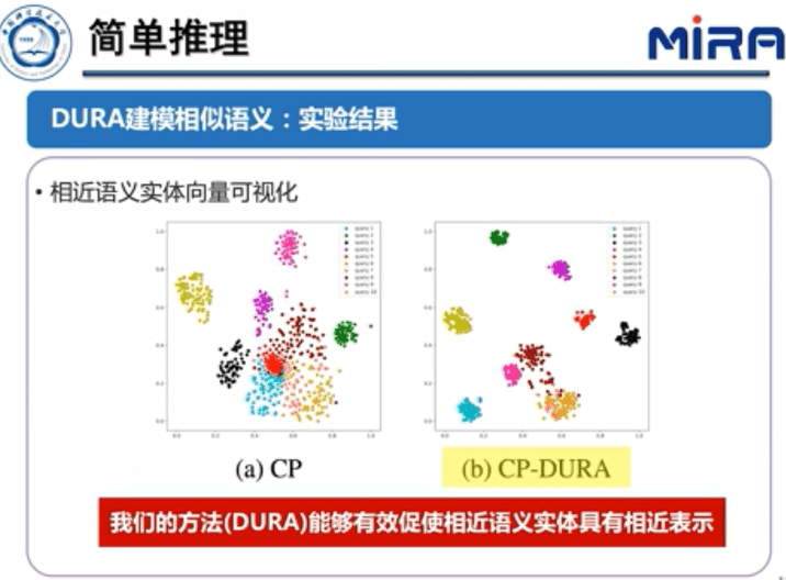 中科大王杰教授：基于表示学习的知识图谱推理技术
