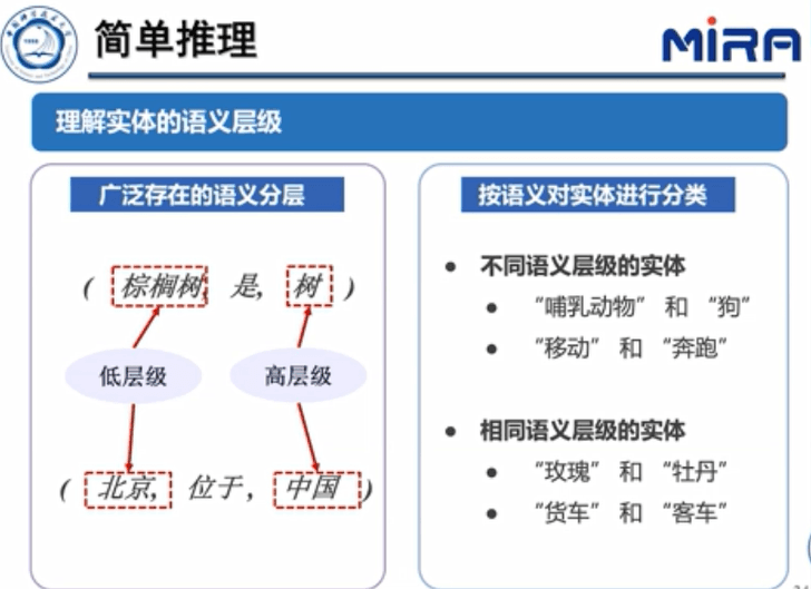 中科大王杰教授：基于表示学习的知识图谱推理技术