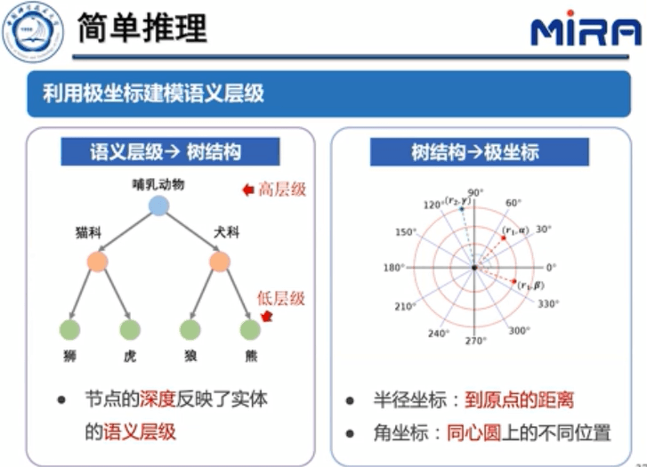 中科大王杰教授：基于表示学习的知识图谱推理技术