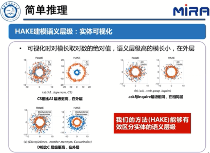 中科大王杰教授：基于表示学习的知识图谱推理技术