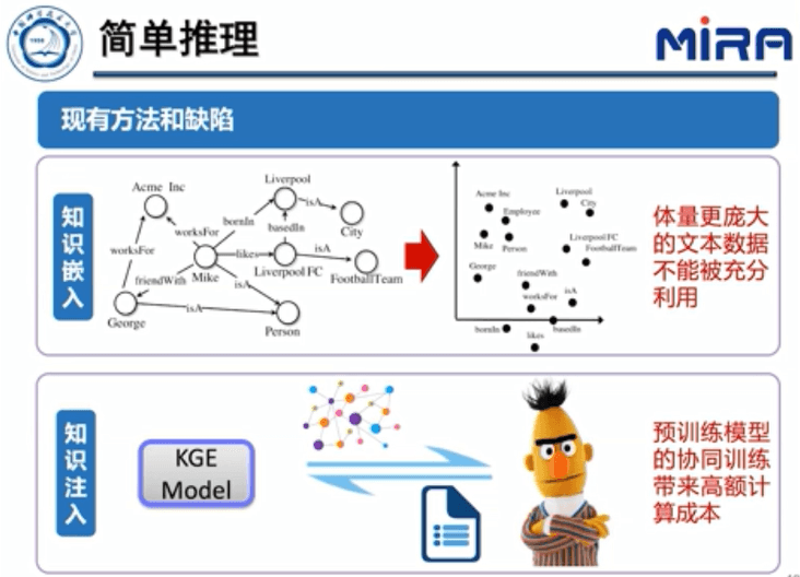 中科大王杰教授：基于表示学习的知识图谱推理技术