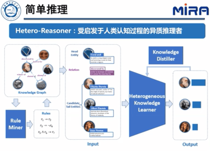 中科大王杰教授：基于表示学习的知识图谱推理技术