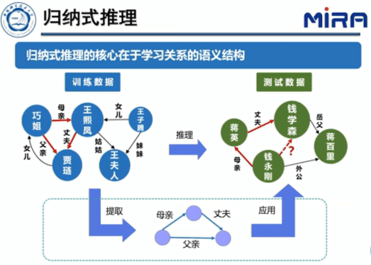 中科大王杰教授：基于表示学习的知识图谱推理技术