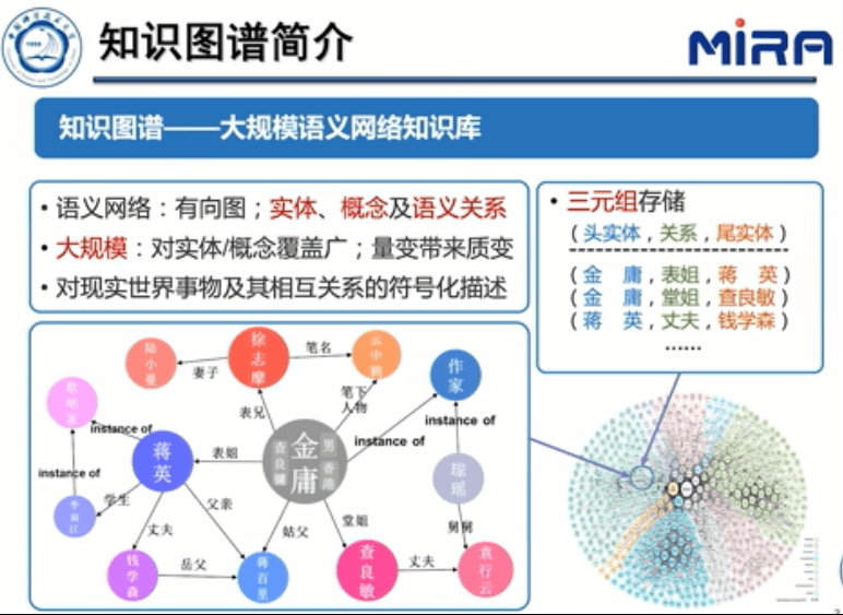 中科大王杰教授：基于表示学习的知识图谱推理技术