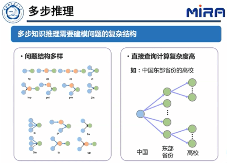中科大王杰教授：基于表示学习的知识图谱推理技术