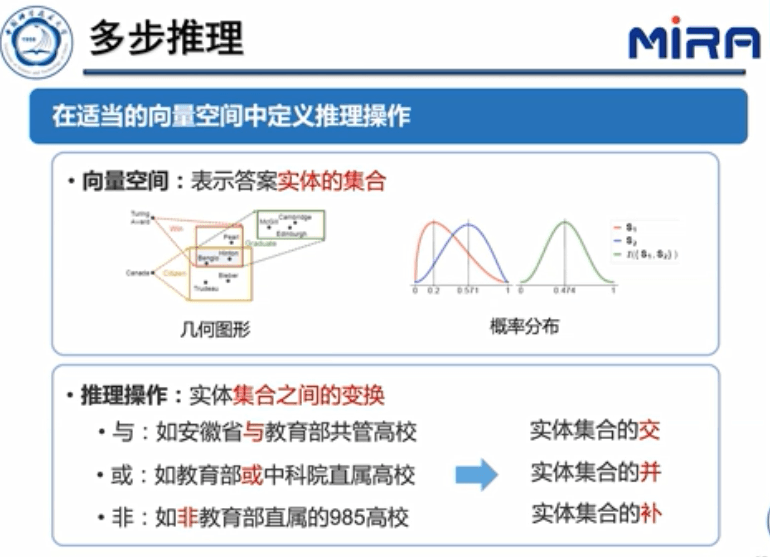 中科大王杰教授：基于表示学习的知识图谱推理技术