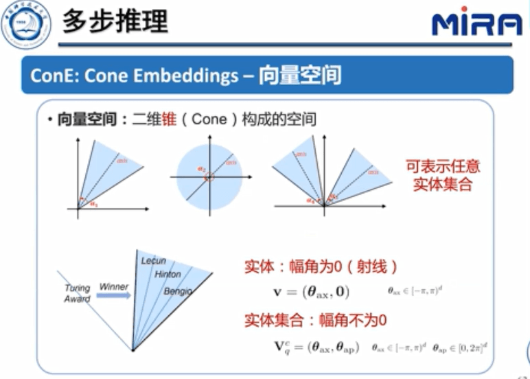 中科大王杰教授：基于表示学习的知识图谱推理技术
