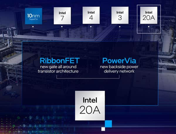 Intel疯狂烧钱：投资高达2872亿