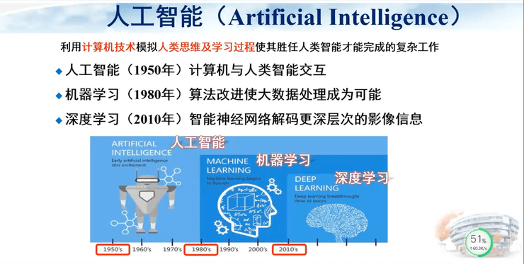 首都医科大学宣武医院副院长卢洁教授：AI在脑脱髓鞘病MRI中，有哪些应用？｜CMAI 2022