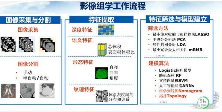 首都医科大学宣武医院副院长卢洁教授：AI在脑脱髓鞘病MRI中，有哪些应用？｜CMAI 2022