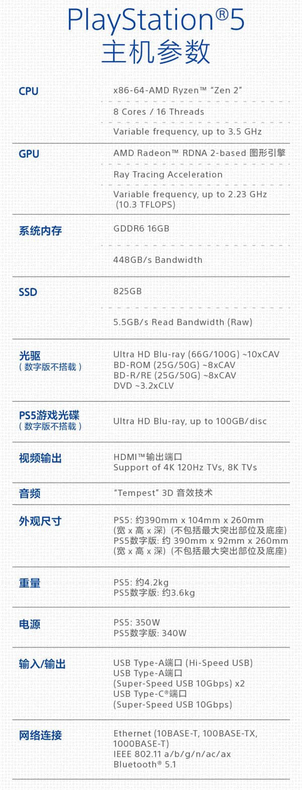 索尼PS5国行3月4日开售：数字版、光驱版全都有
