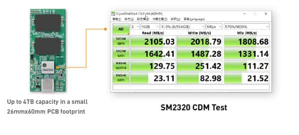 慧荣发布史上最快外置SSD单芯片主控：读写都超2GB/s
