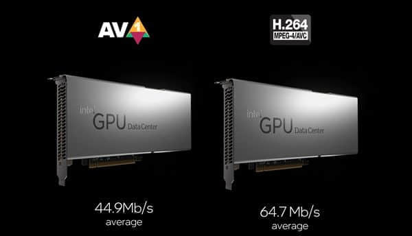 Intel显卡秀全新AV1视频编码：比H.264省流30％ 还不要钱