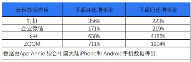 在线文档“隐私门”背后的巨人游戏