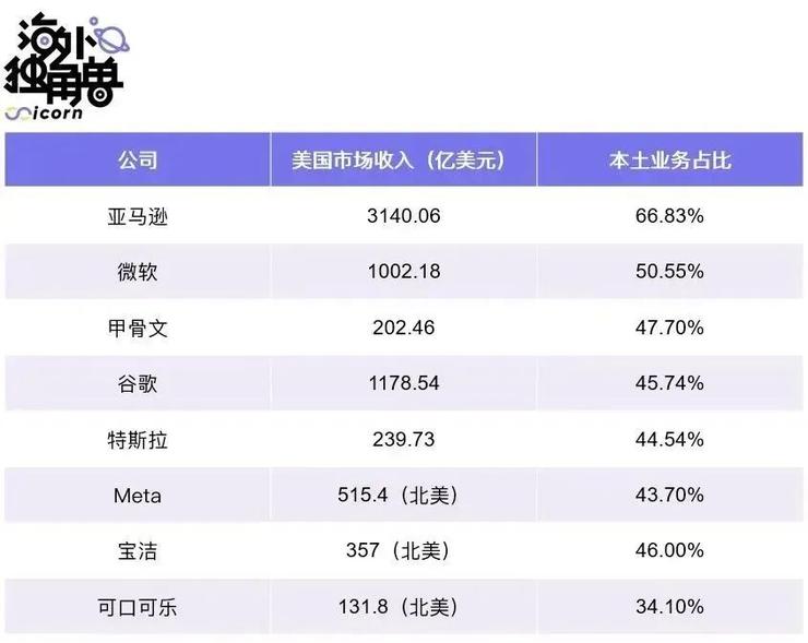 拾象硅谷见闻：寻找下一个黄金10年