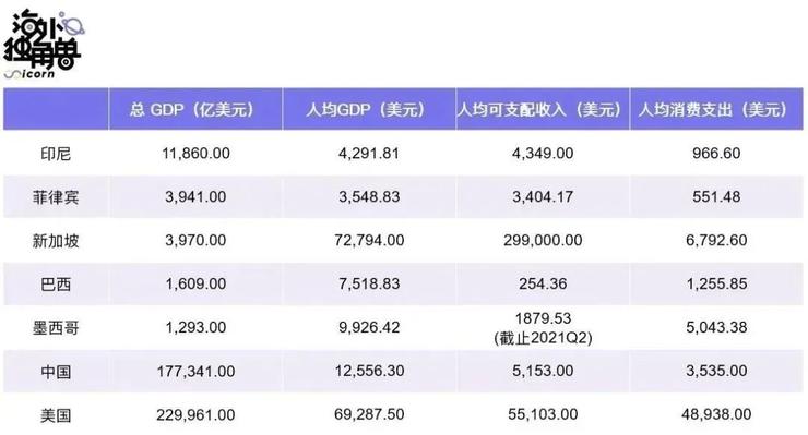 拾象硅谷见闻：寻找下一个黄金10年