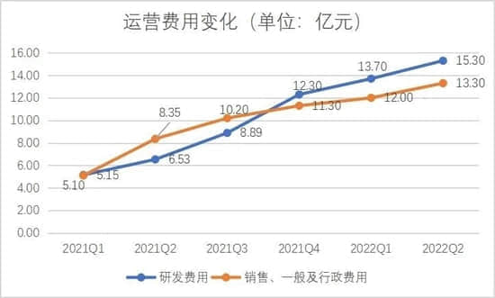 理想的“下半场”