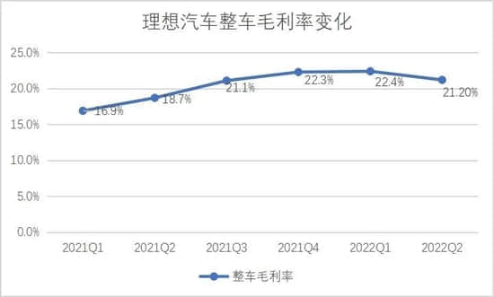 理想的“下半场”