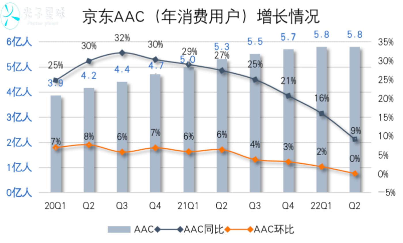 即时零售，京东的新考卷