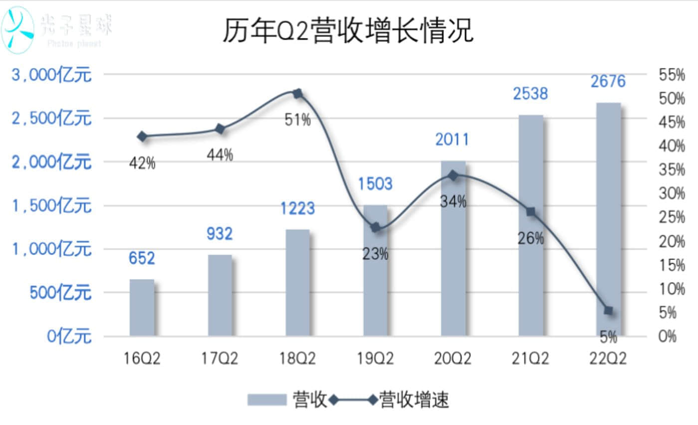即时零售，京东的新考卷