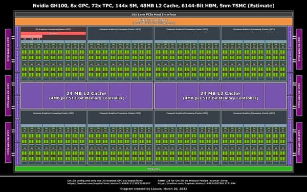 1.8万核心！NVIDIA下代巨型GPU砍掉7/8 3D引擎