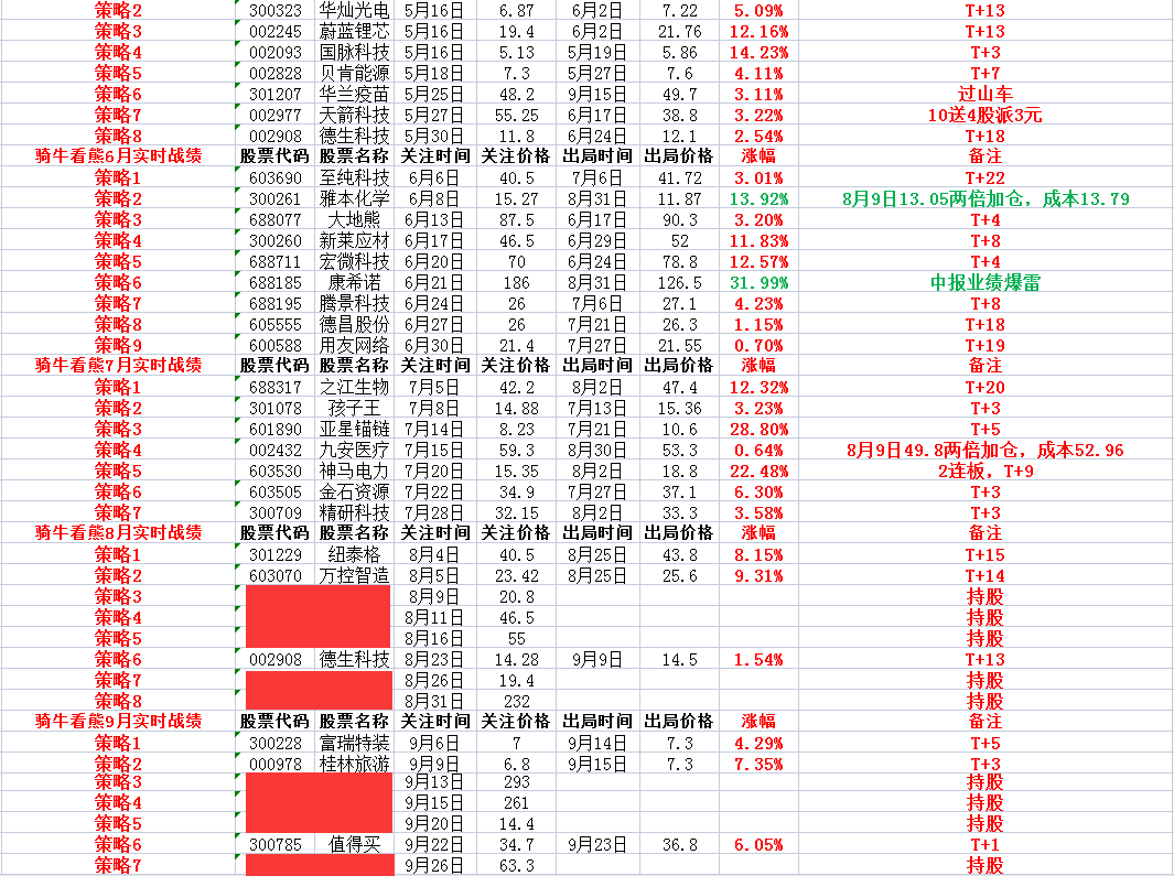 中国市场是全球新能源车的必争之地 下一个蓝海在哪里？