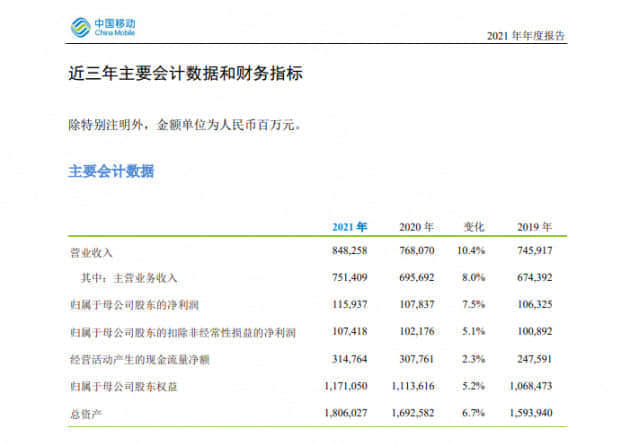 中国移动2021年营收超8千亿 企查查显示其分支机构超6万家