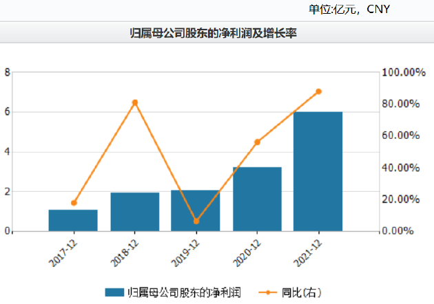 瑞芯微电子信披涉嫌违规股东频频减持 上游涨价下游造芯何以突围？