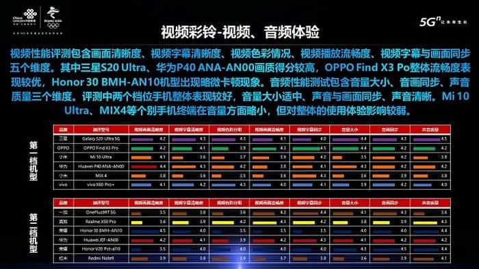 2022年中国联通视频彩铃用户数将达3亿