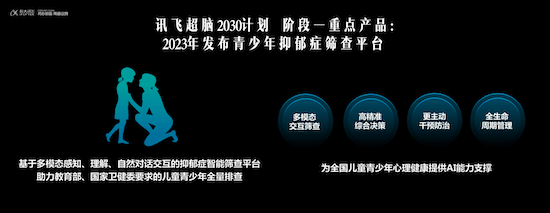 讯飞超脑2030计划开启  持续引领人工智能未来发展