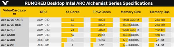 Intel首次官方公开Arc桌面显卡：怎么少了俩？