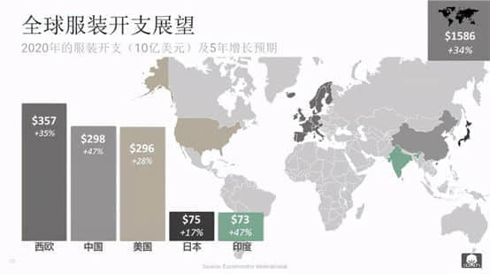 功能时装品牌SAVASANA获超千万Pre-A轮融资