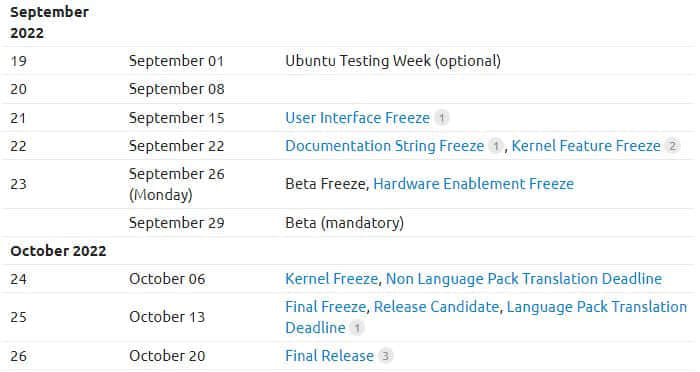 Ubuntu 22.10 Kinetic Kudu已定于2022年10月20日发布