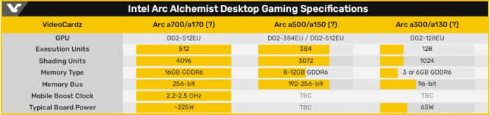 高糊谍照暗示英特尔ARC Alchemist DG2入门显卡或搭配6GB显存