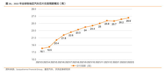 中国车企造芯，是假把式还是真功夫？