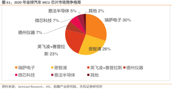 中国车企造芯，是假把式还是真功夫？