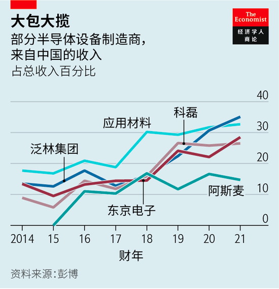 中国车企造芯，是假把式还是真功夫？