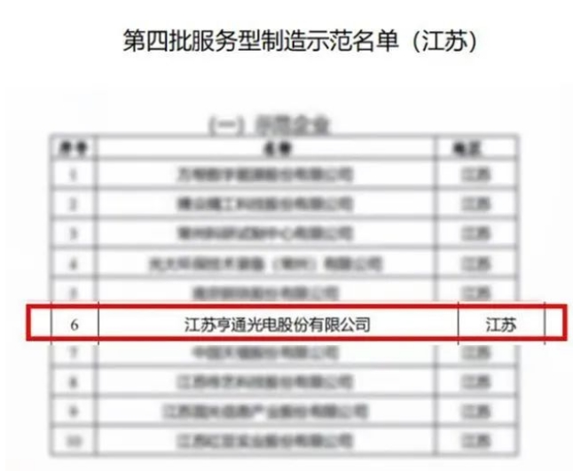 喜报！亨通光电再次入选国家级荣誉
